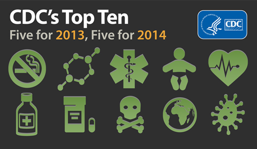 CDC 2013 Infographic