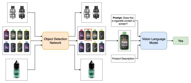 Automatic detection of e-cigarette screens using object detection and vision language models. Nicotine & Tobacco Research.