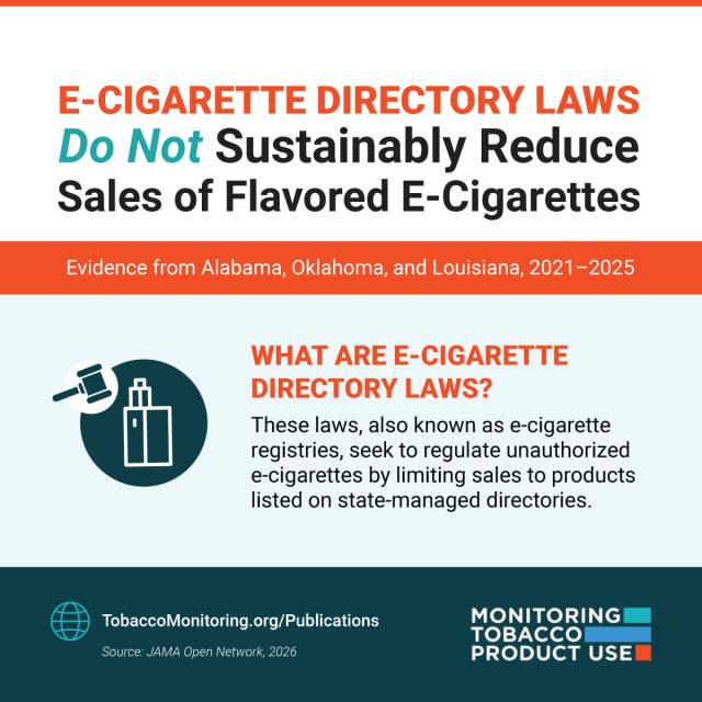 Infographic: E-cigarette directory laws do not sustainably reduce sales of flavored e-cigarettes