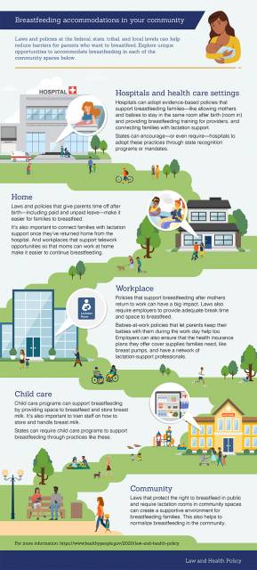 Impact of law and policy on breastfeeding rates.
