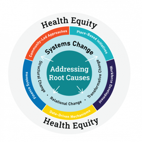 Three ideas on healthcare to create systemic change for Latinos - Maryland  Nonprofits