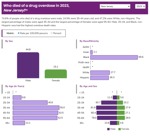 A screenshot of New Jersey data showing opioid overdoss.