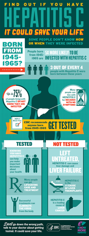 Hepatitis Infographic