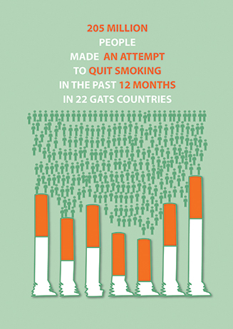 Tobacco Control - GATS Atlas